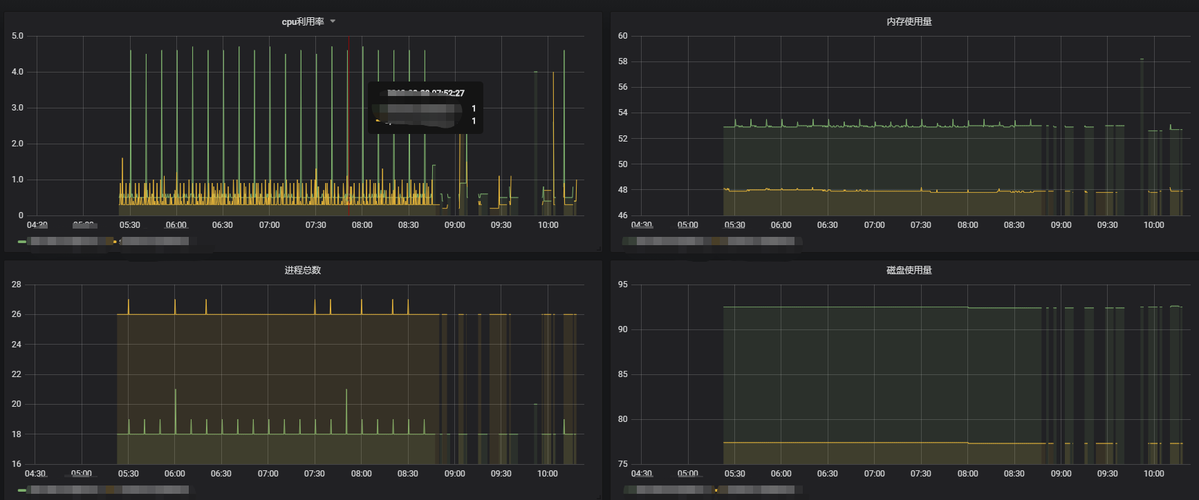 grafana