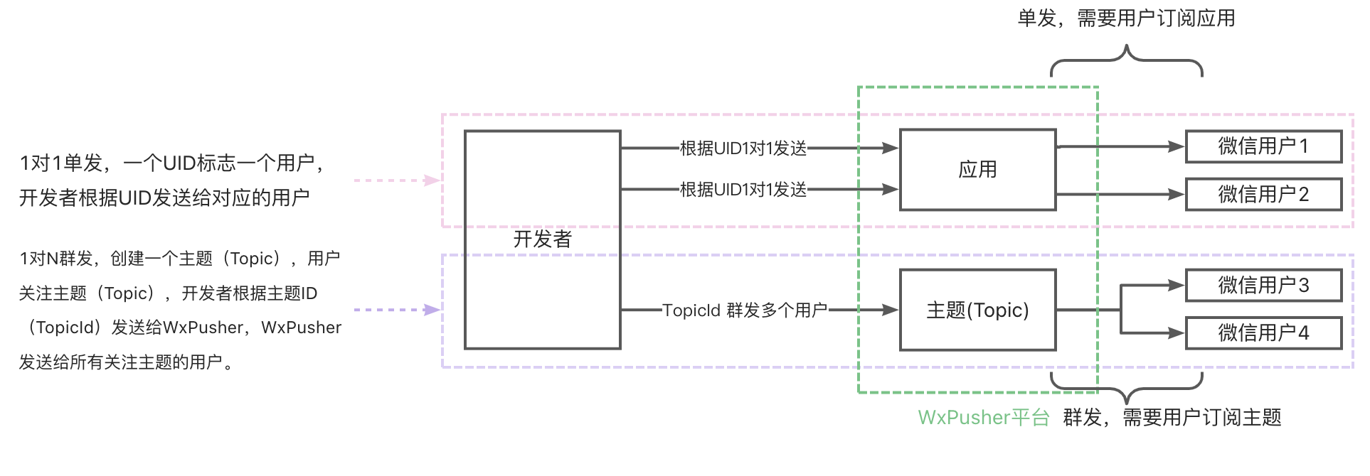 系统架构