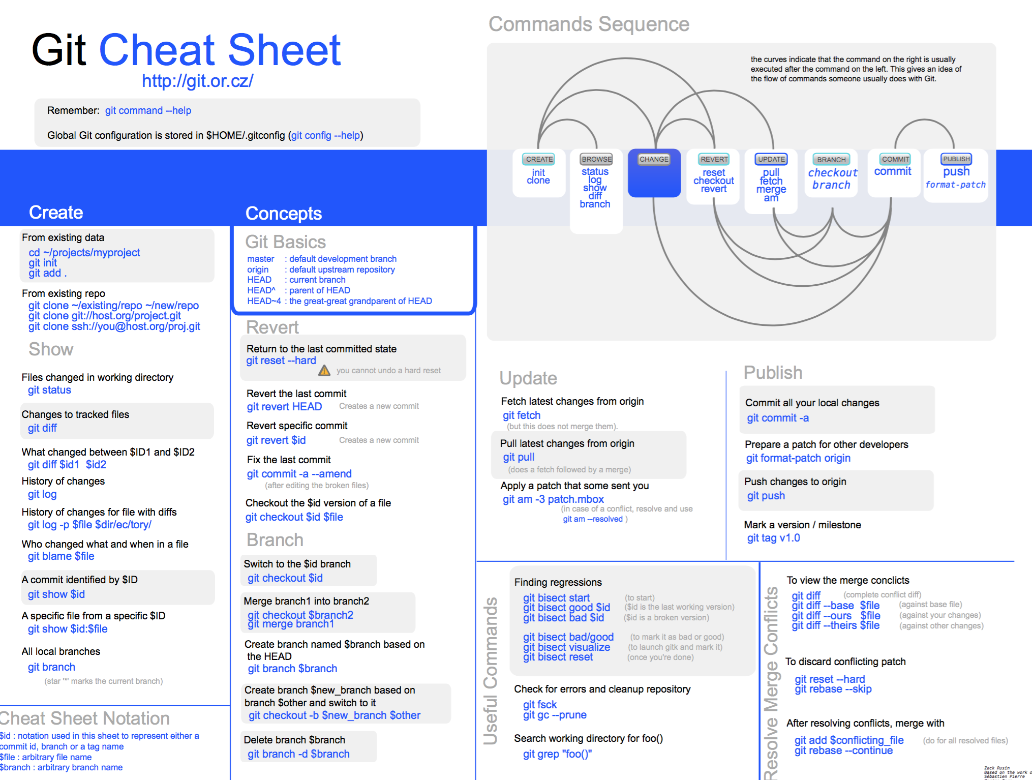 git-cheat-sheet