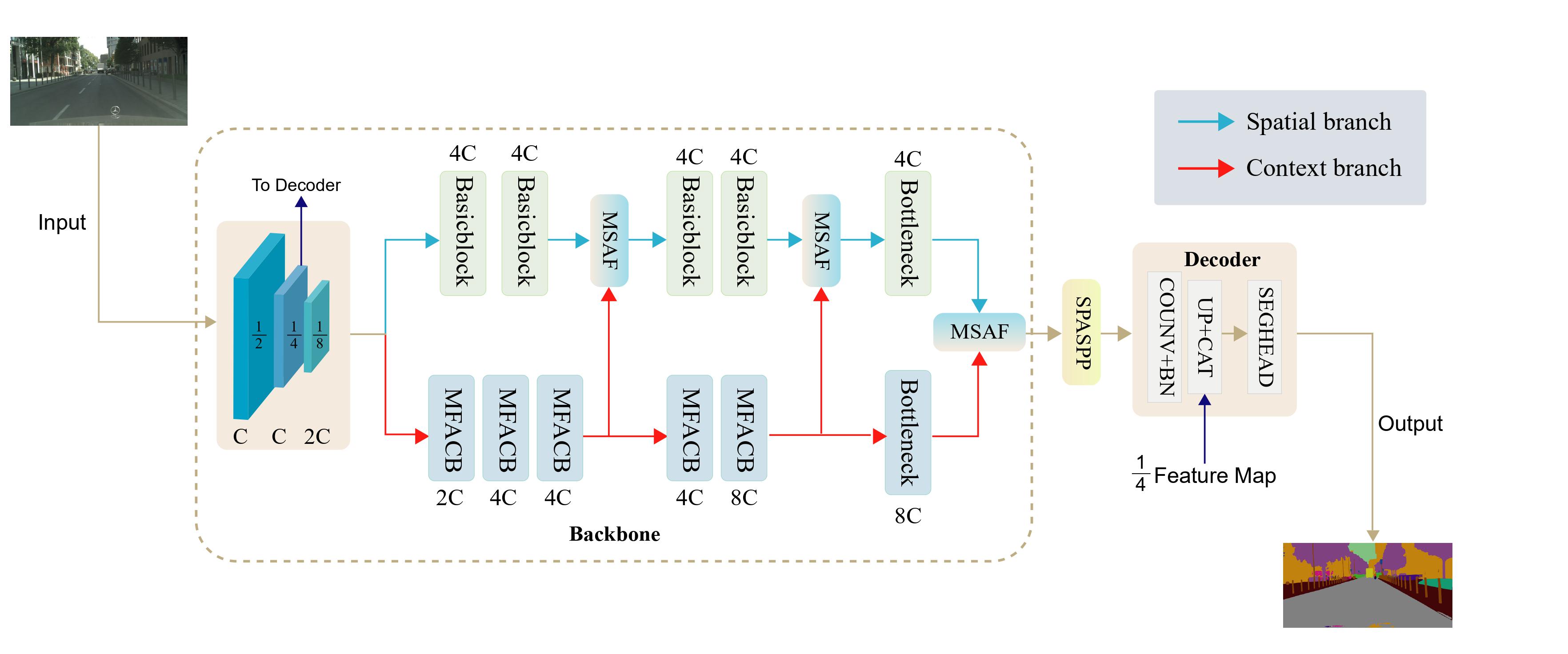 overview-of-our-method