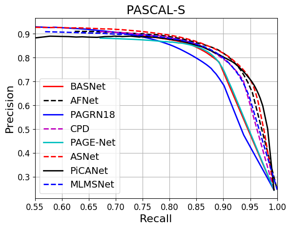 pr-pascal