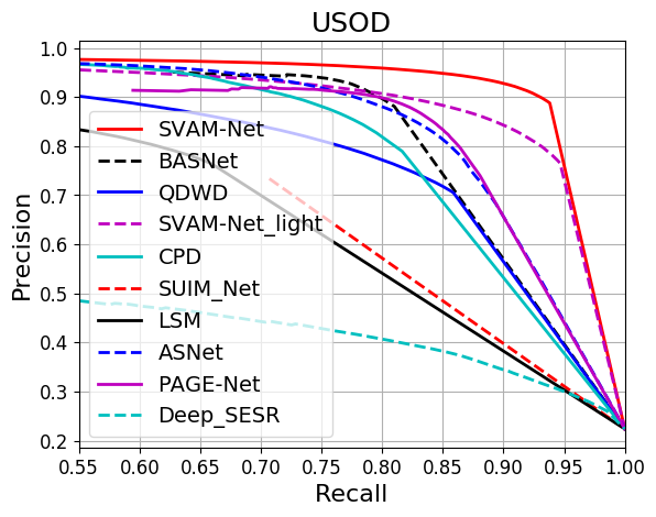 pr-usod