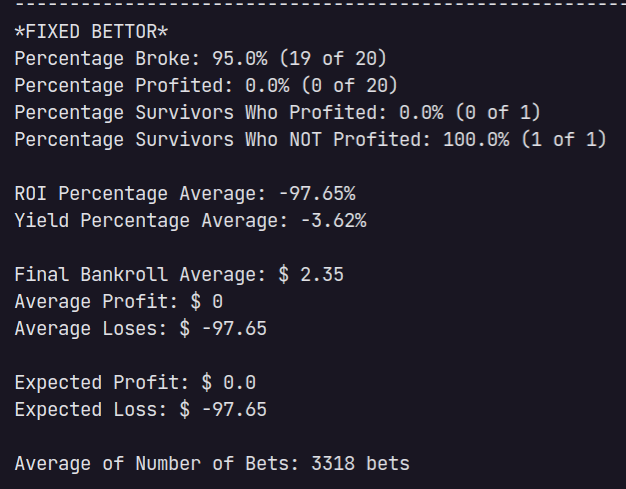Fixed Bettor Strategy Result