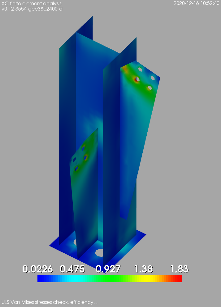 CBFEM: connection capacity factor