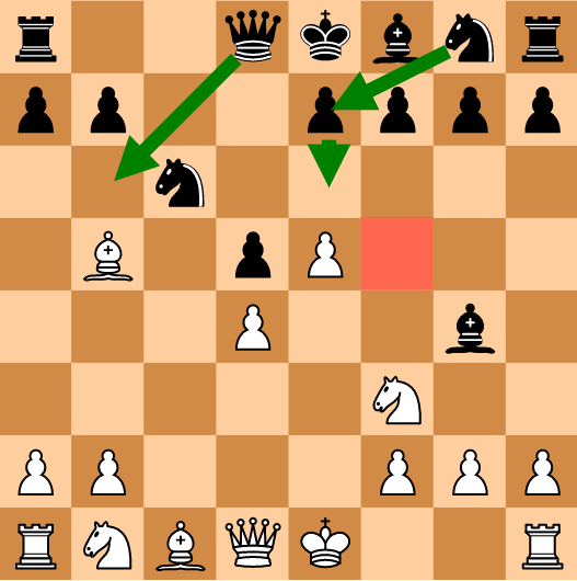A chess board in starting position