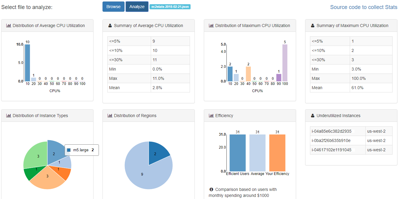 Alt Visulized Result