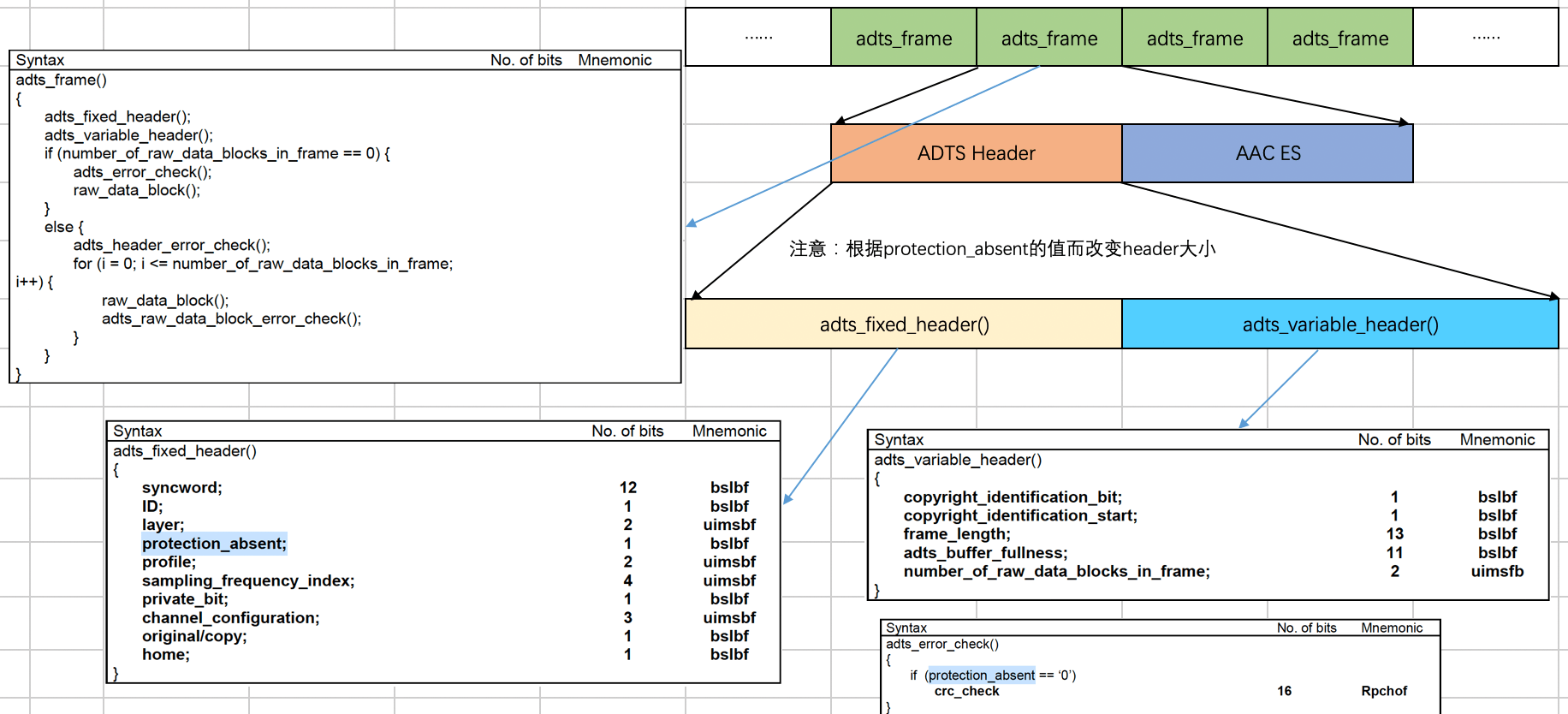 acc-adts-mpeg2