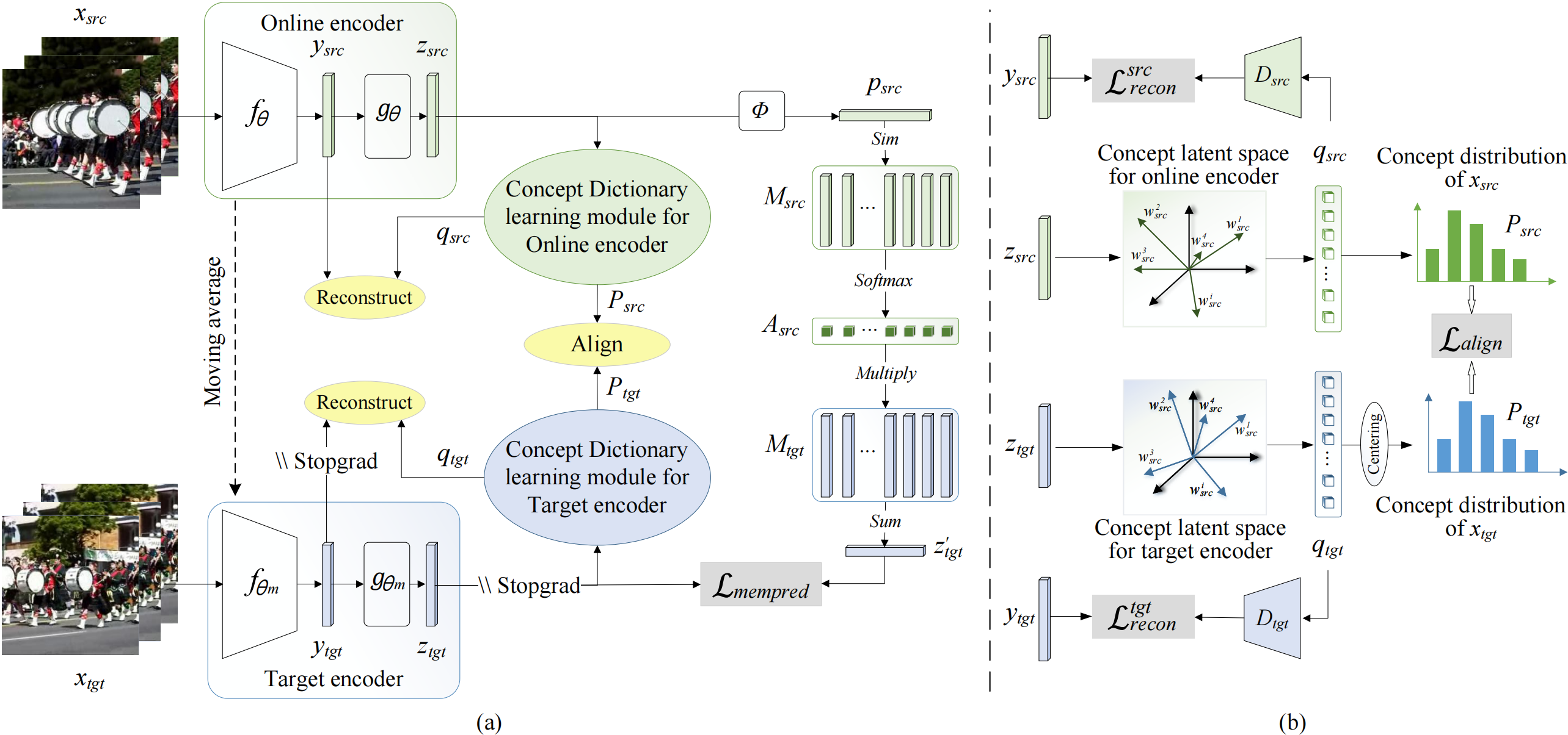 FGKVMemPred Framework