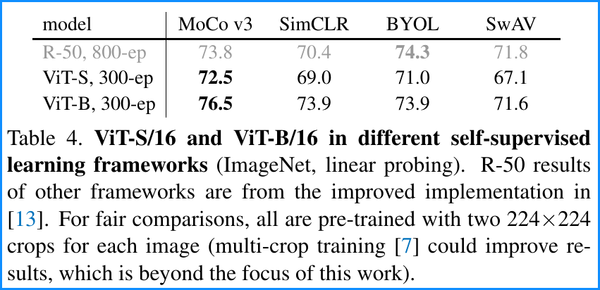 table4_mocov3