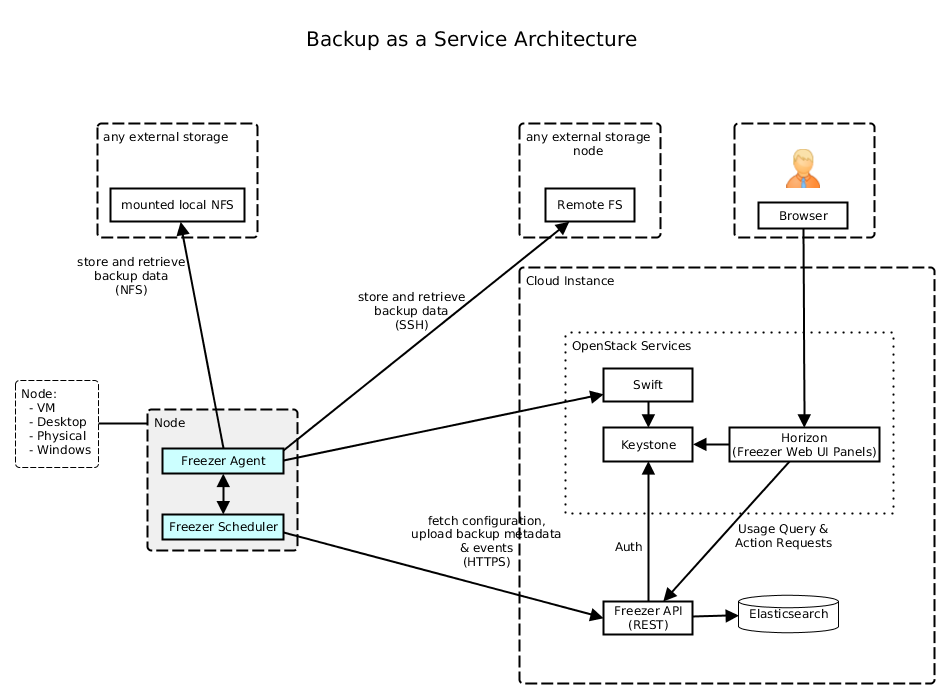 specs/Service_Architecture_02.png