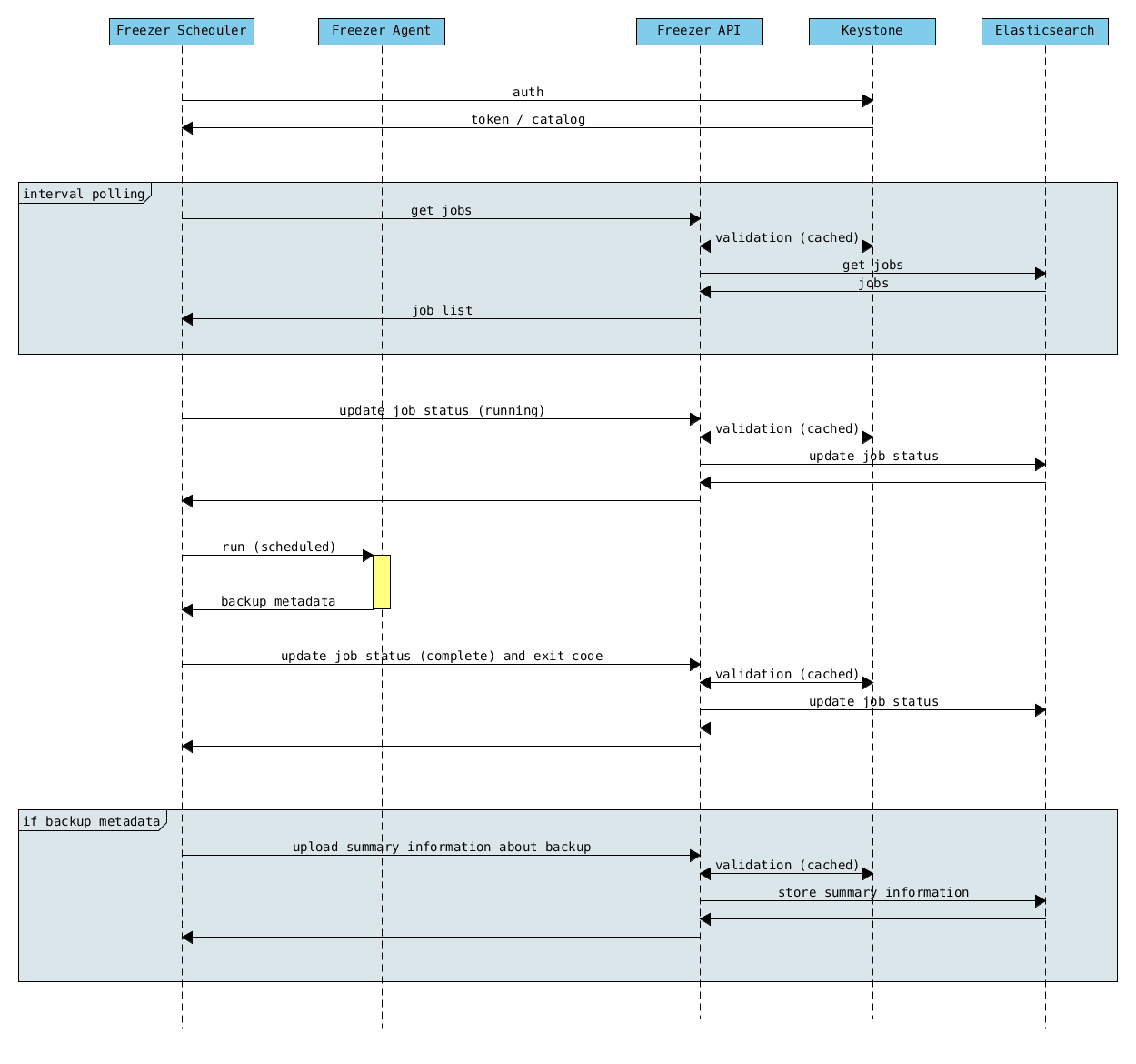 specs/freezer_scheduler_api.png