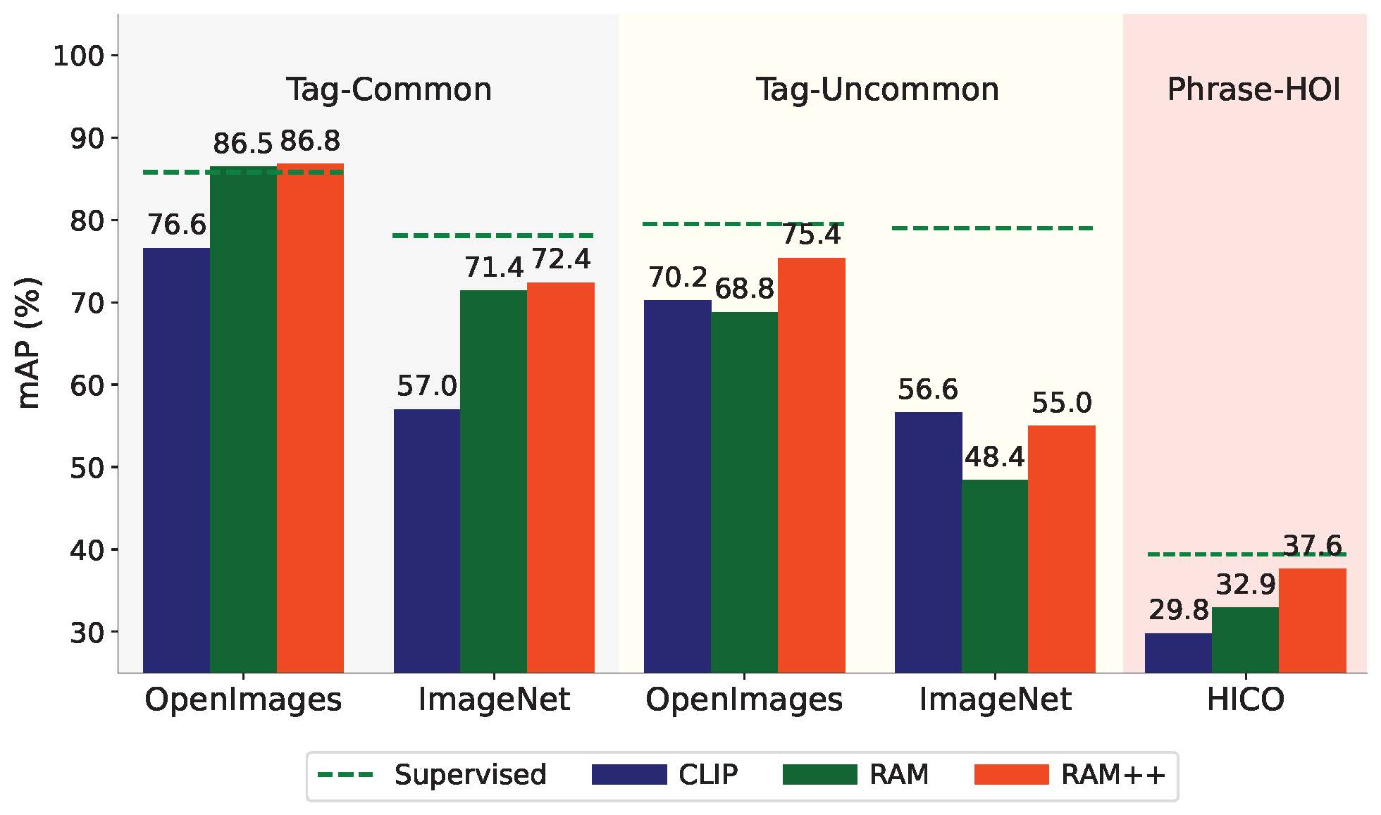 ram_plus_compare.jpg