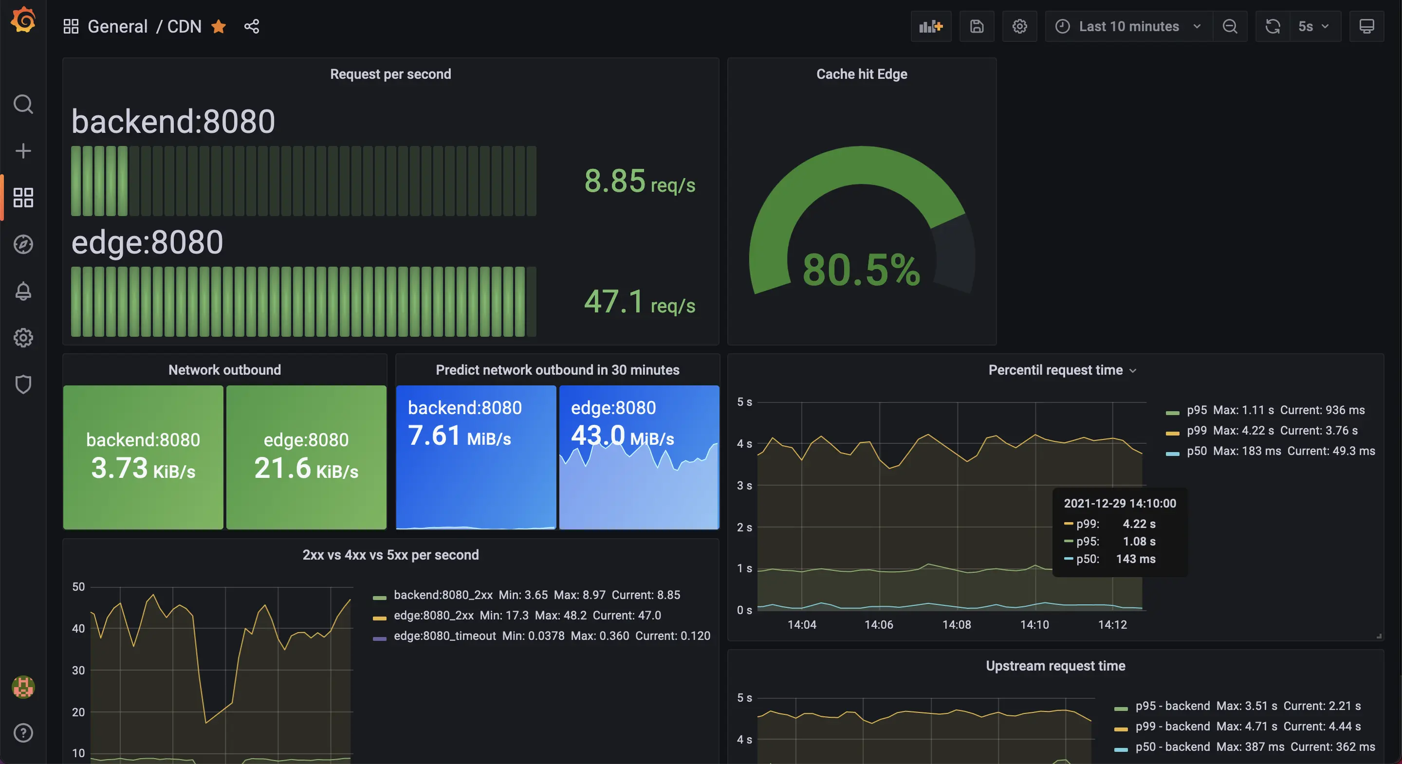 grafana result for test 3.0.0