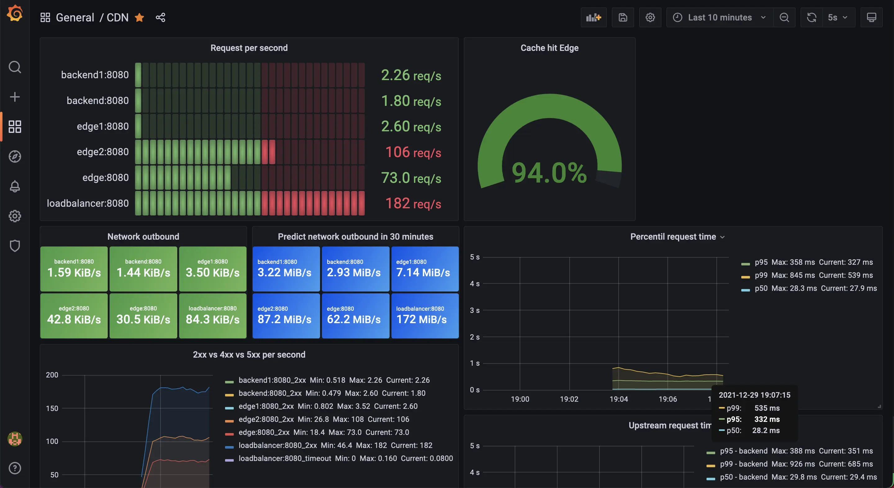 grafana screenshot