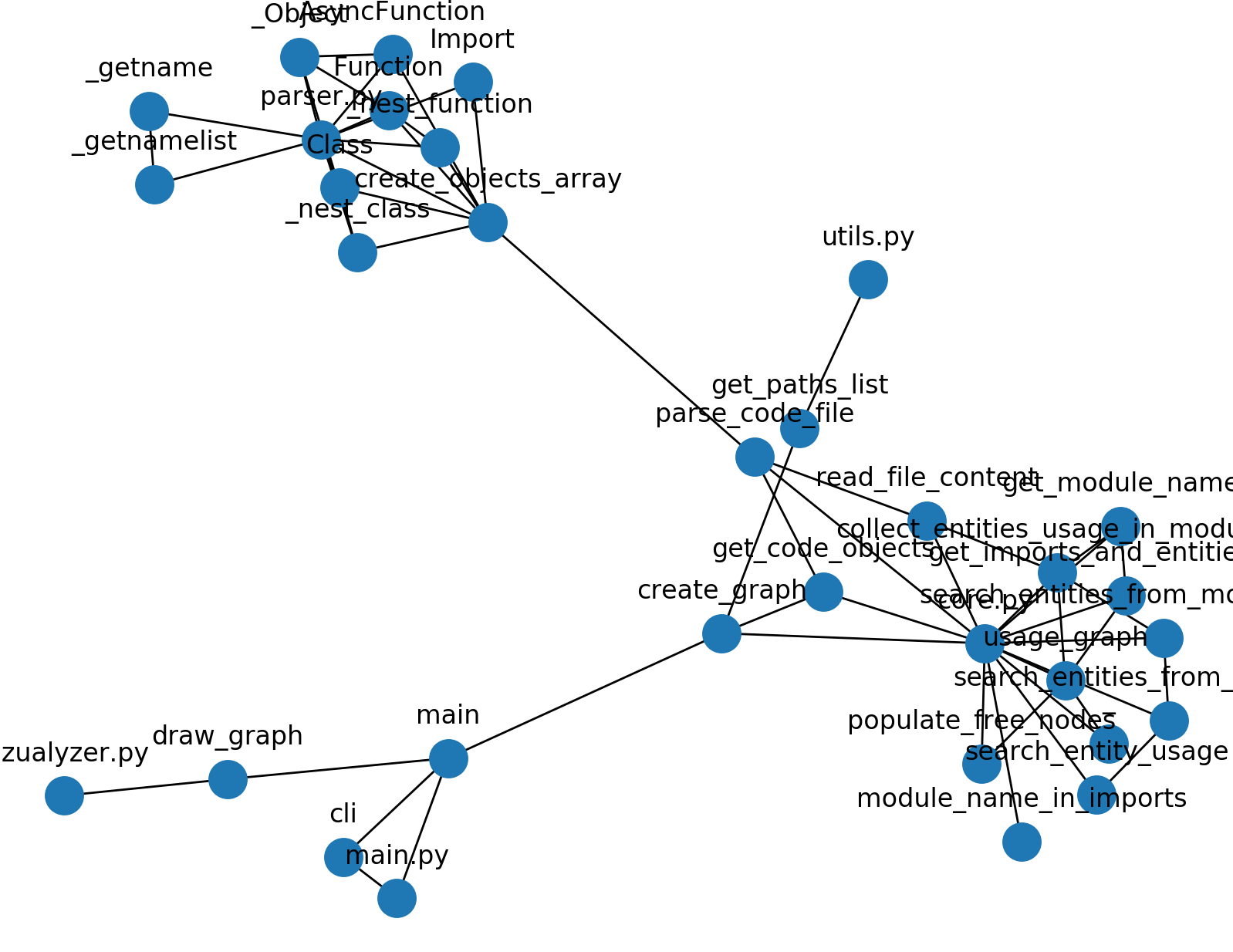 Code there all modules linked together