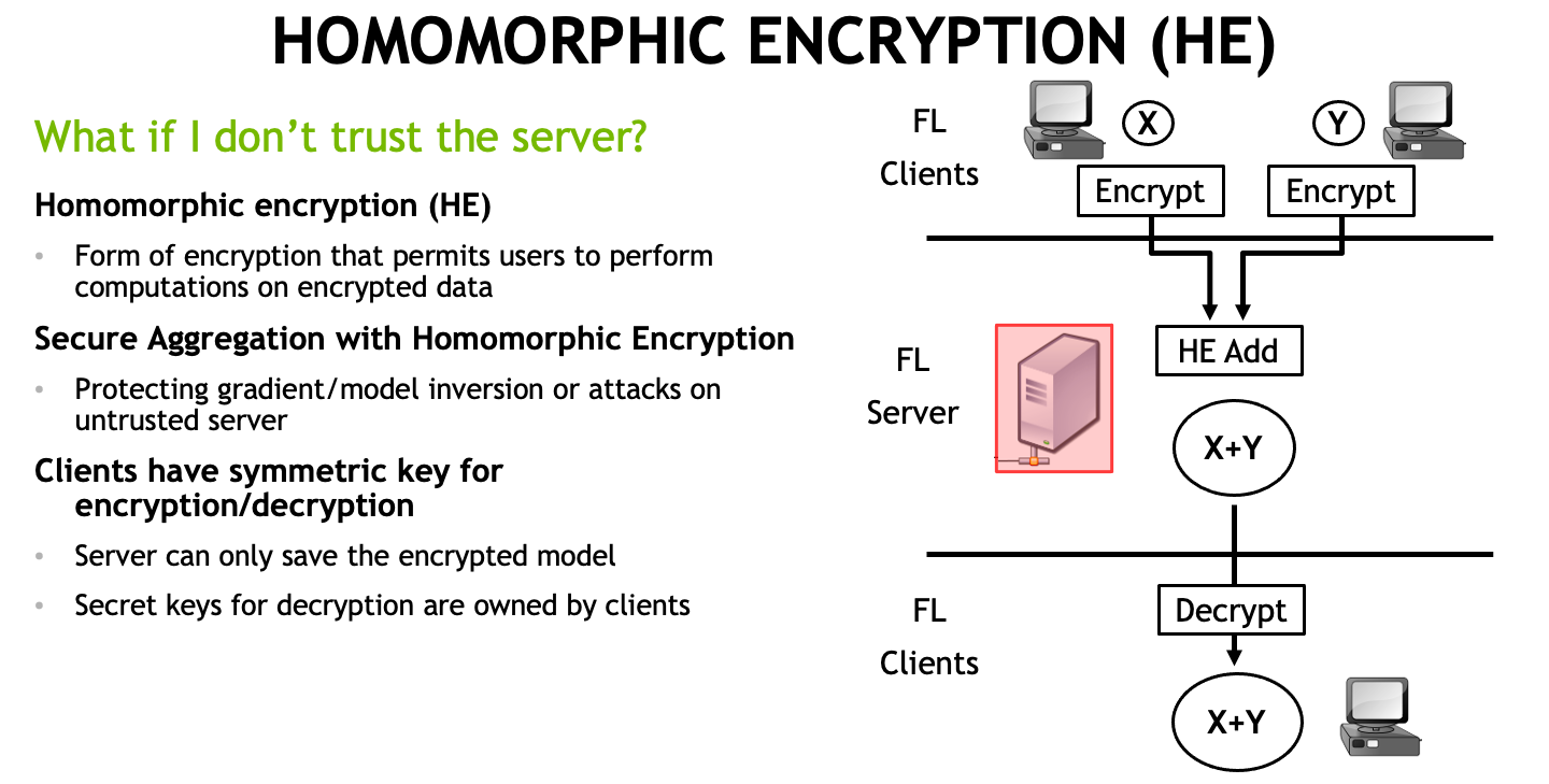 Homomorphic Encryption