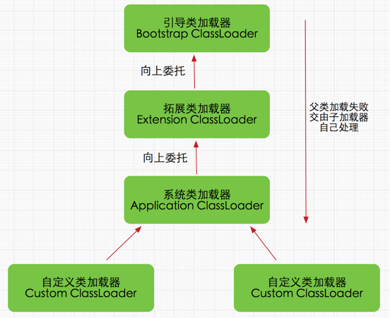 classloader-model