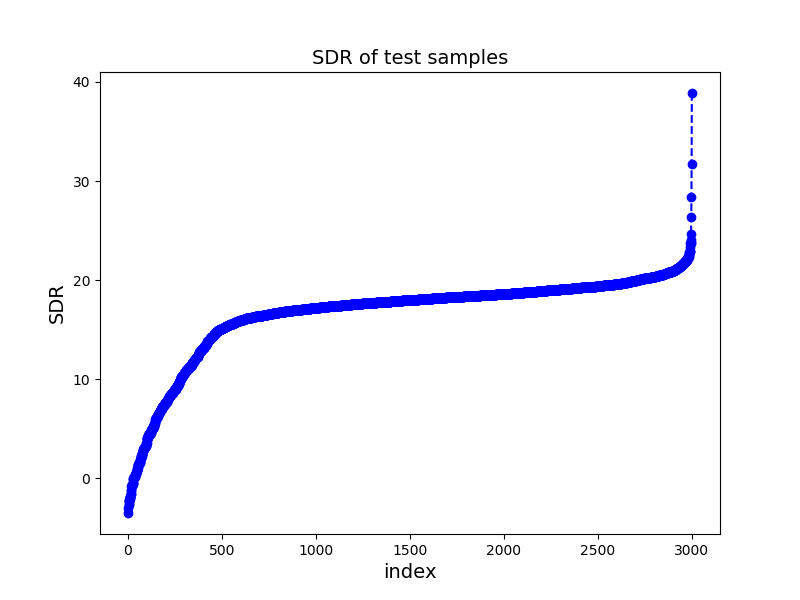 SDR-11.7