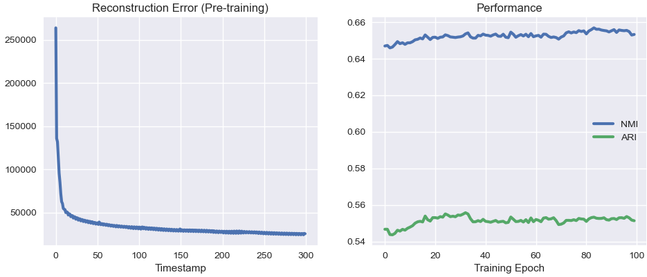 MNIST Experiment Result