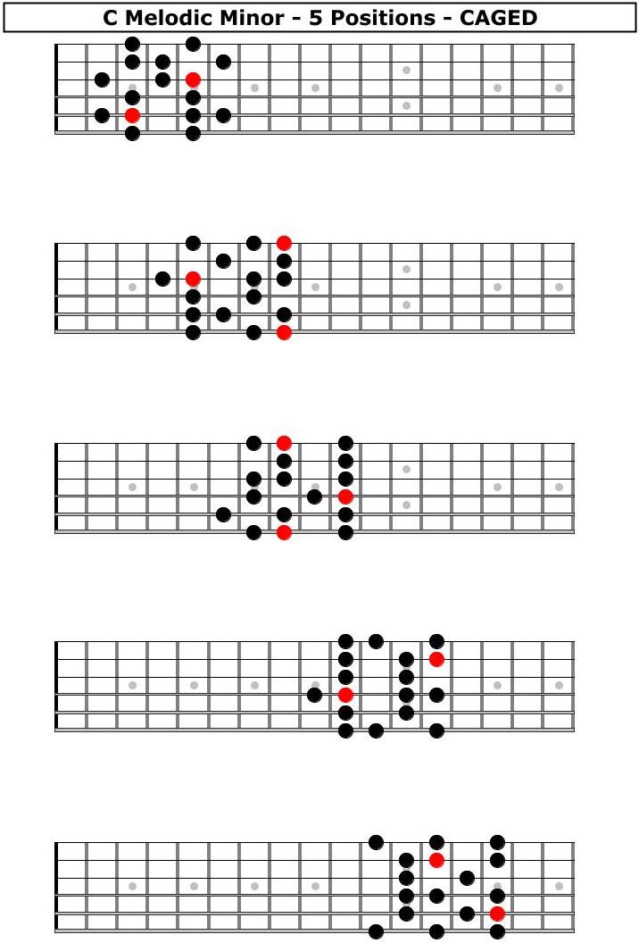 C Melodic Minor 5 Positions