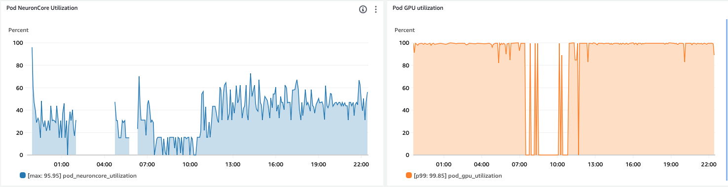 optimal throughput