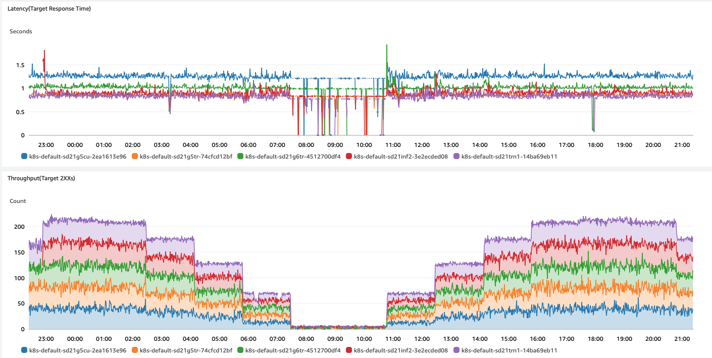 optimal throughput