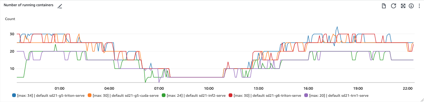 optimal throughput