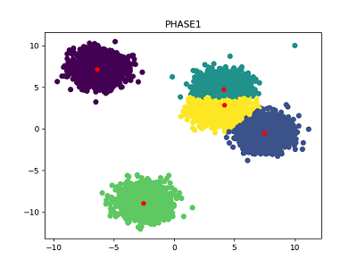 PHASE1-5cluster