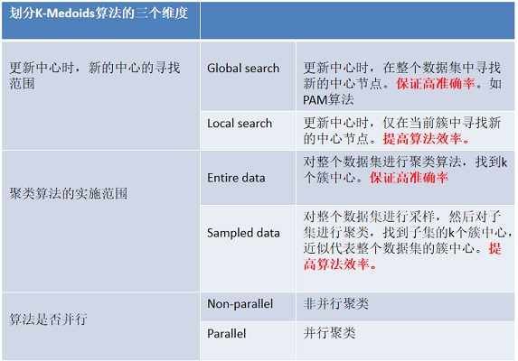 kmedoids_category