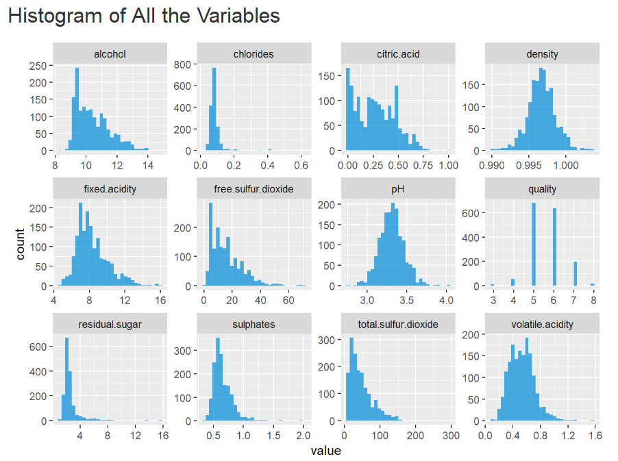 Sample Plot 1