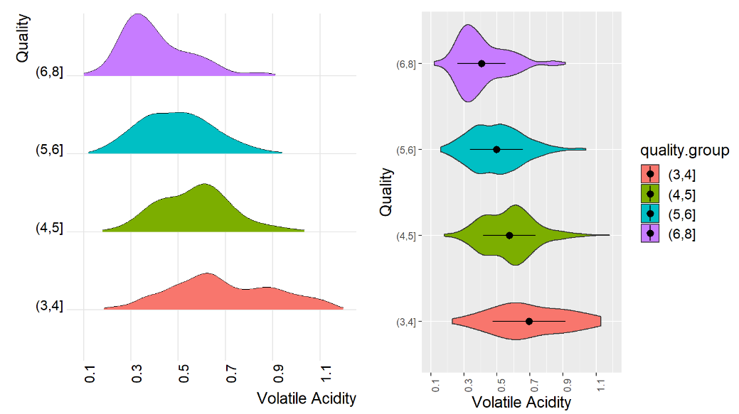 Sample Plot 2