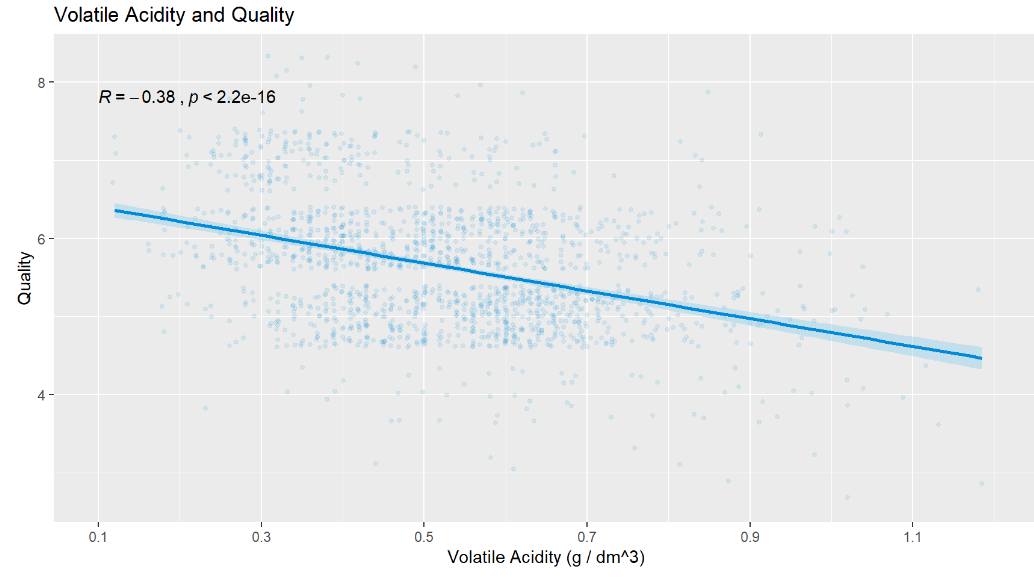 Sample Plot 3-1