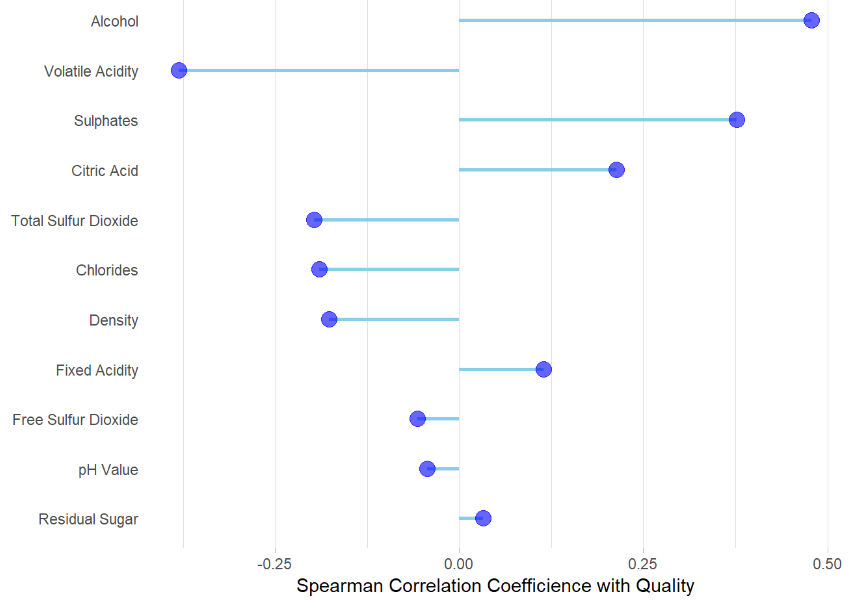 Sample Plot 6