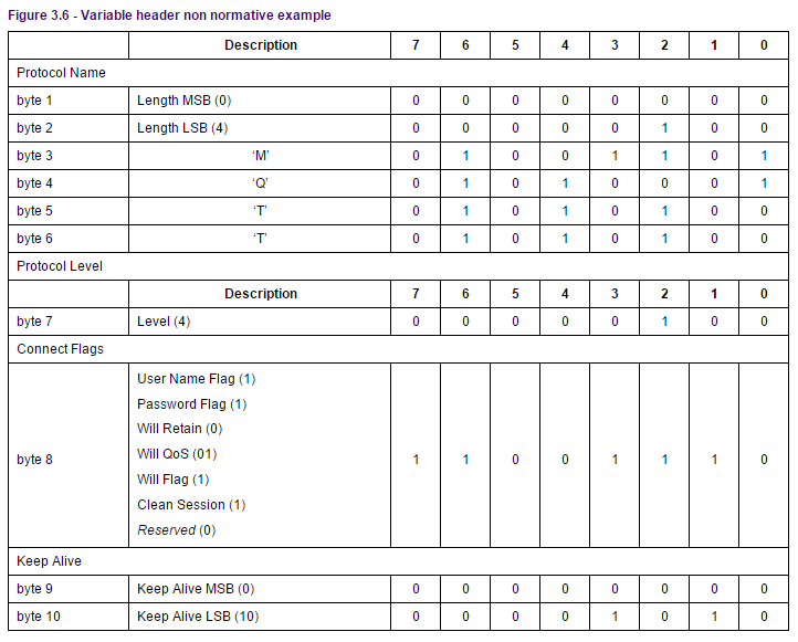 figure-3.6