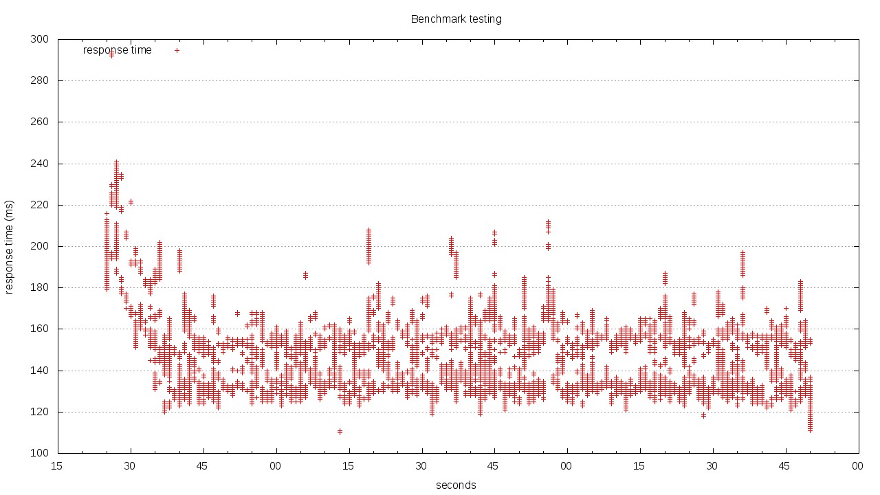 timeseries for requesting an image with Node.JS