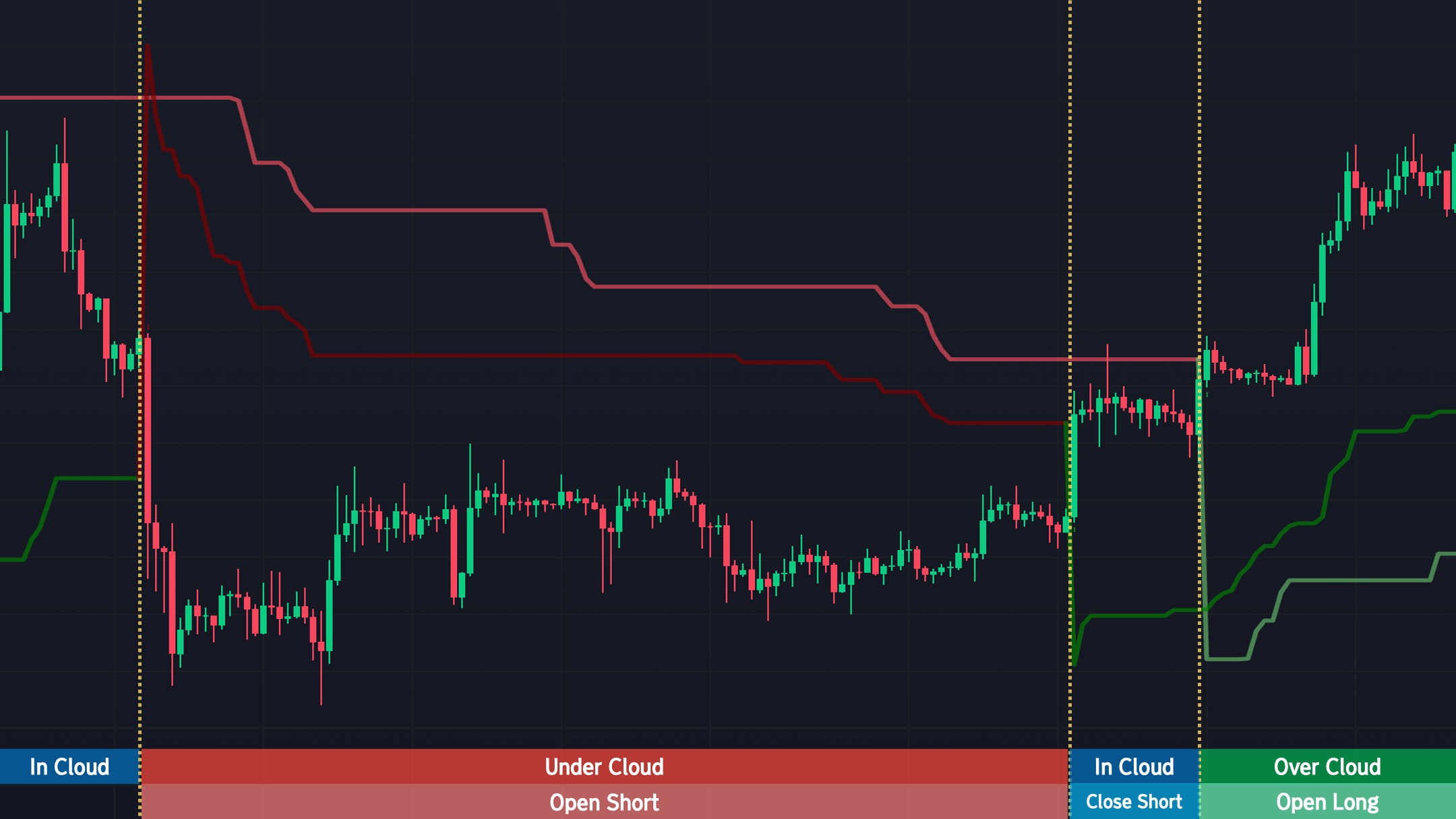 supertrend_cloud_example.jpeg