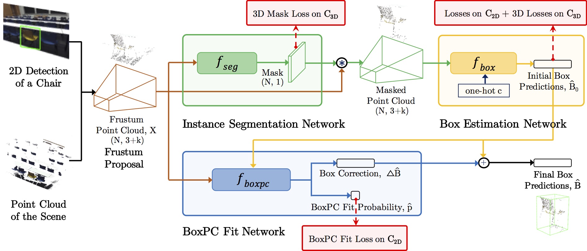 network