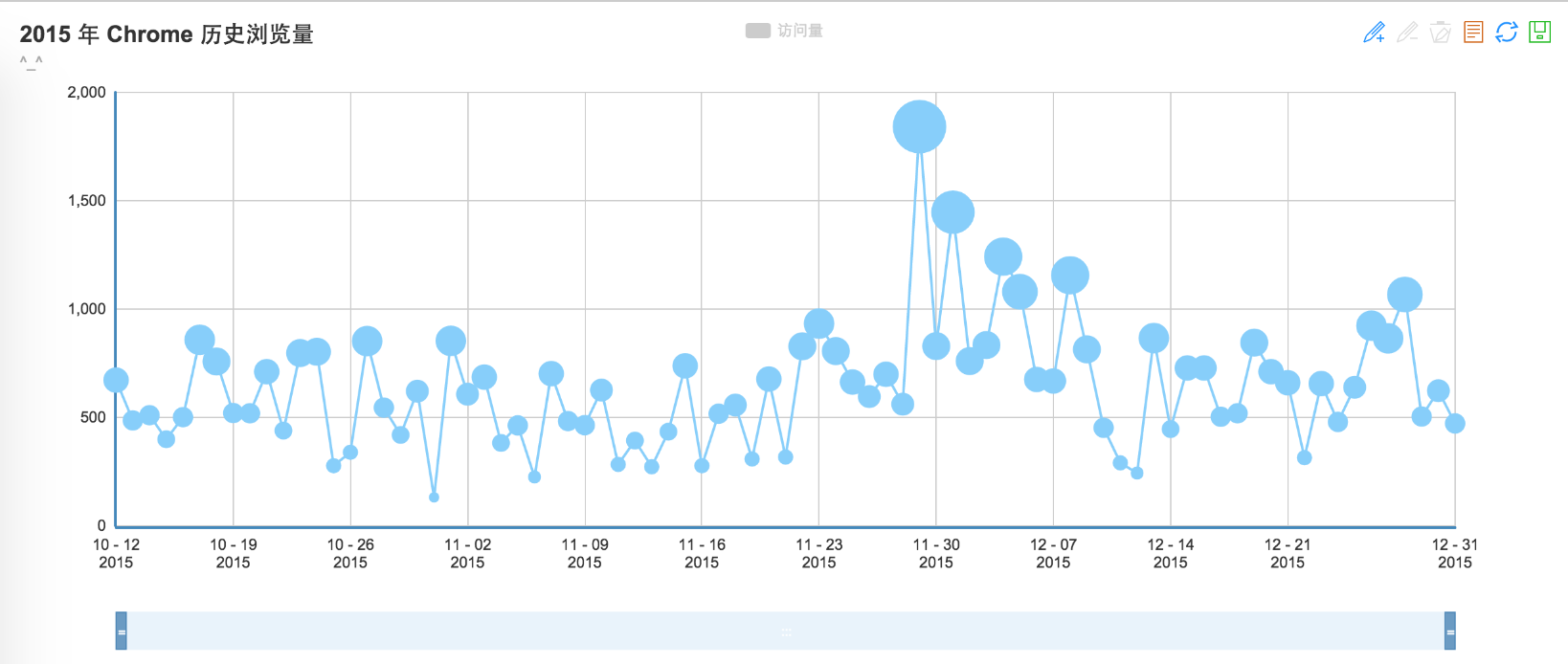 chrome_history_trend