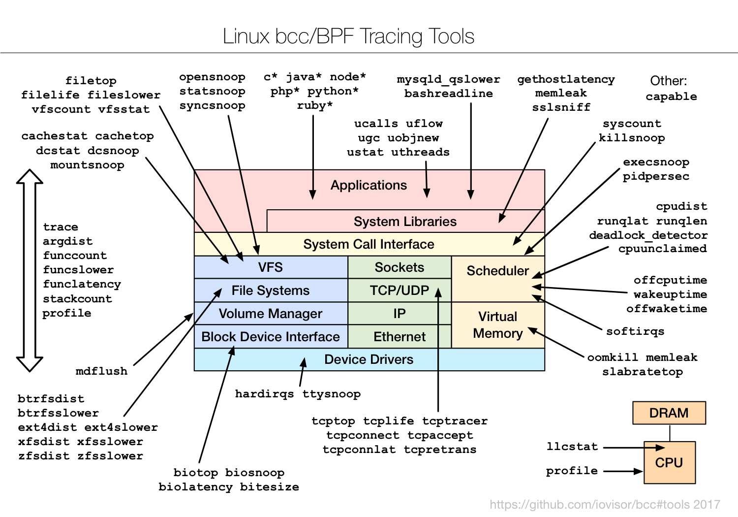 bcc_tracing_tools_2017.png