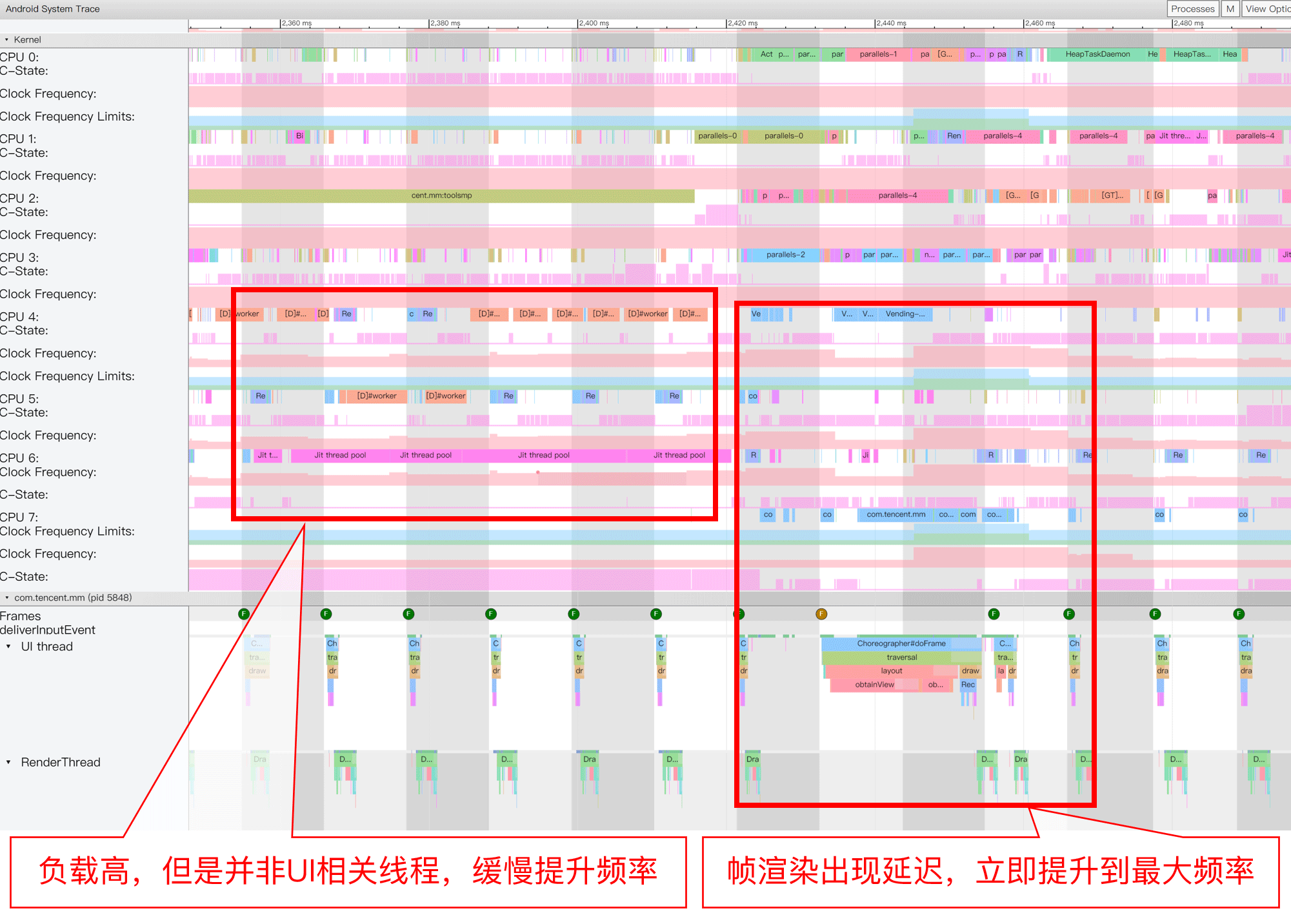 检测到渲染延迟立即拉升CPU频率