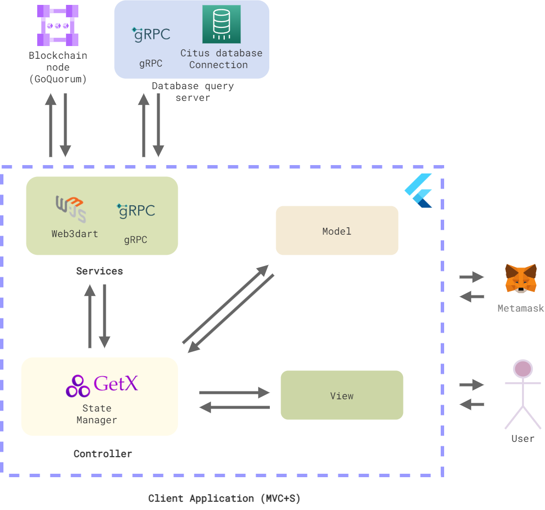 Client-server interaction