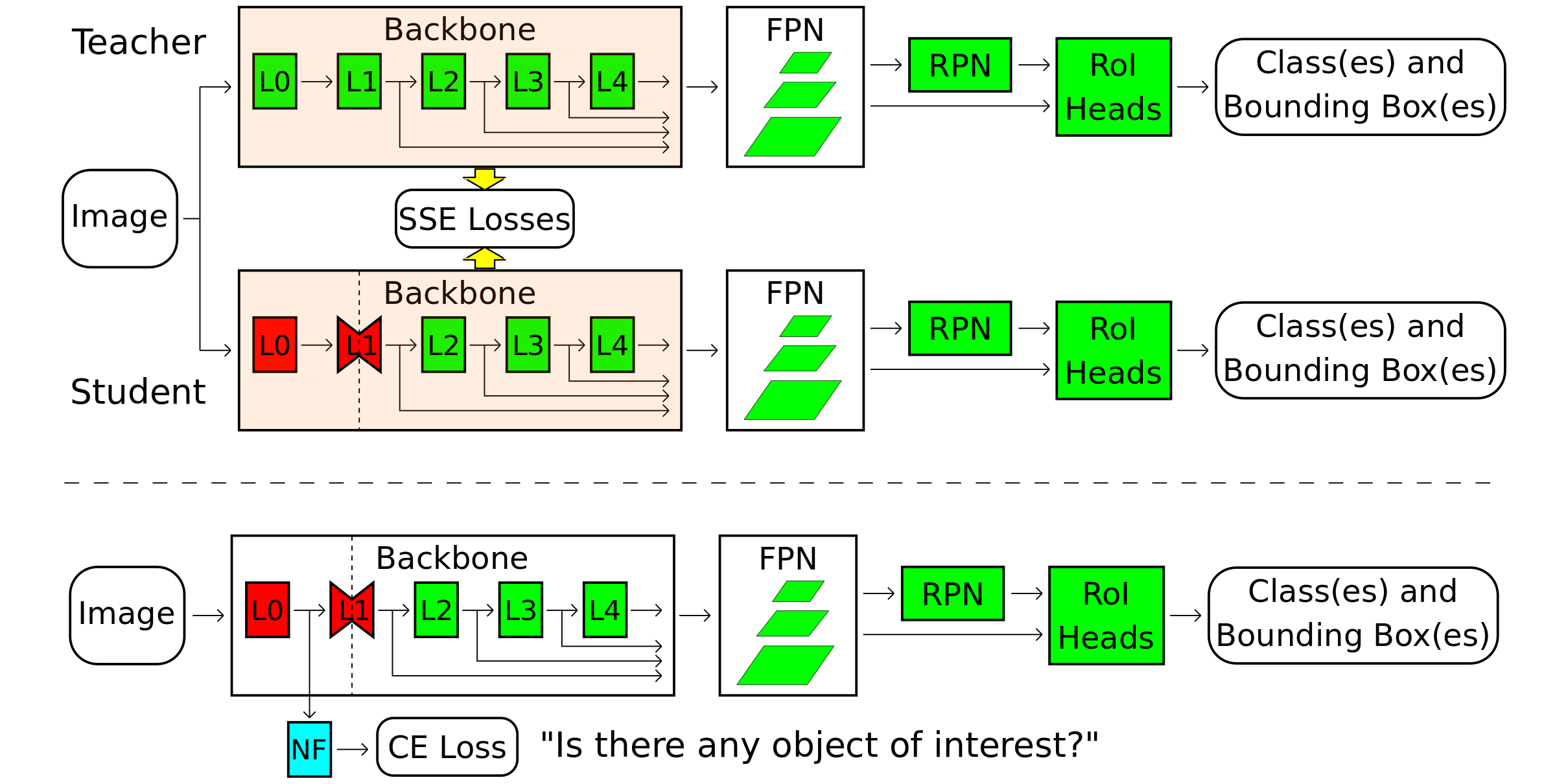 GHND and Neural Filter