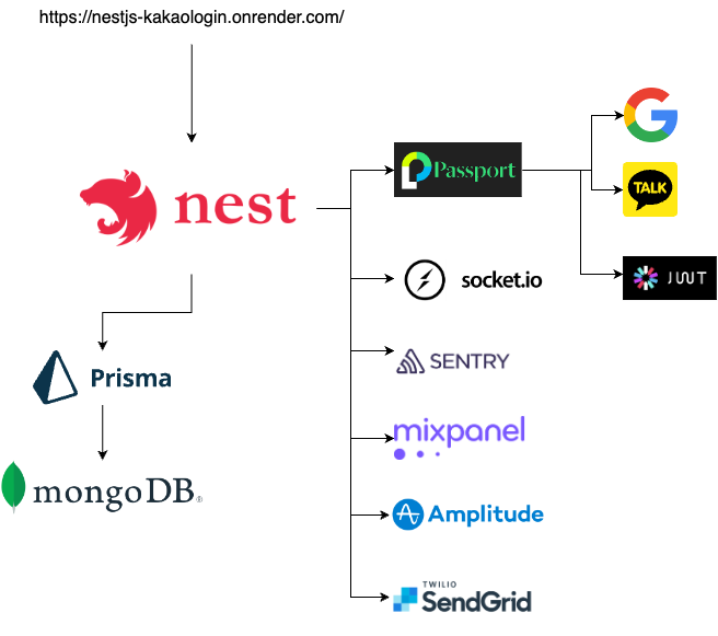 nestjs-kakaologin.drawio.png