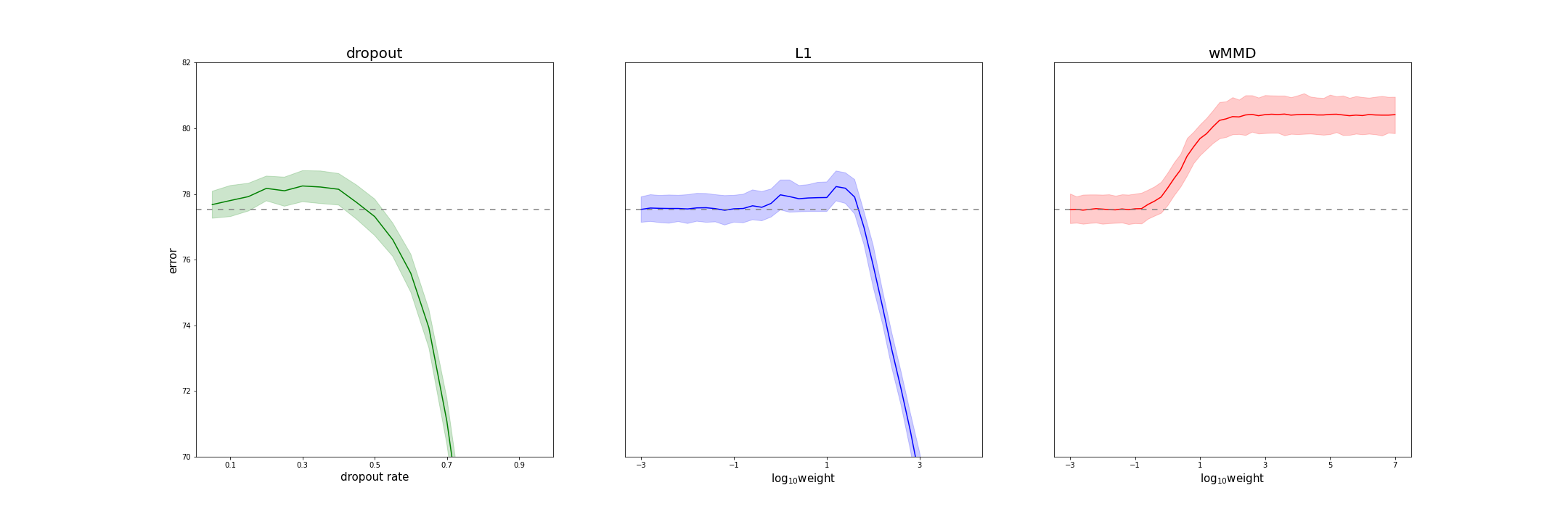 tuning-visualization