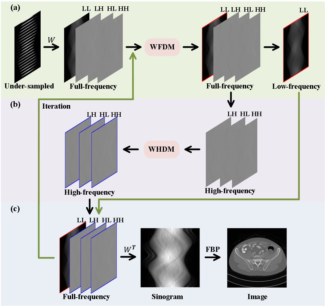 fig2