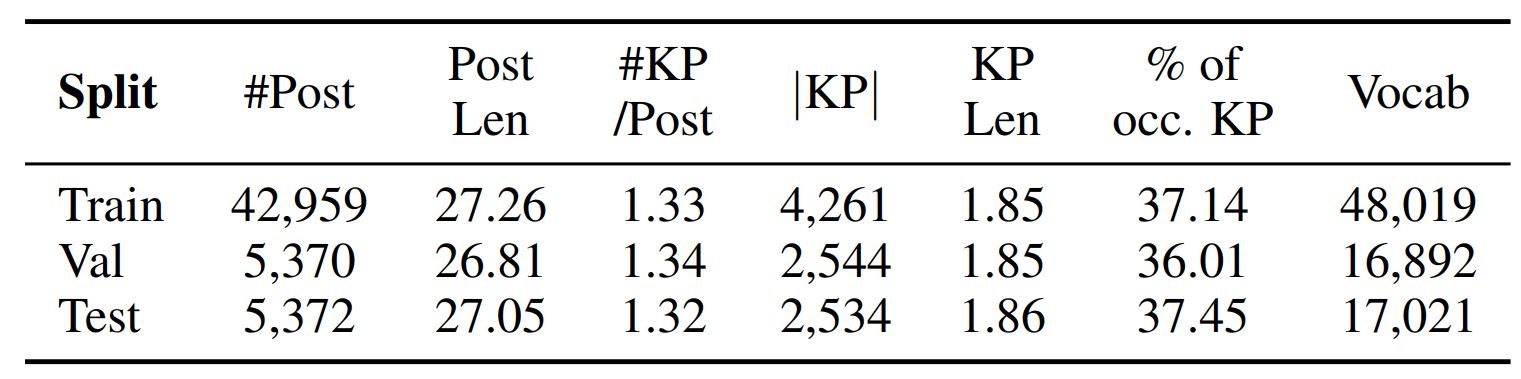 Data statistics