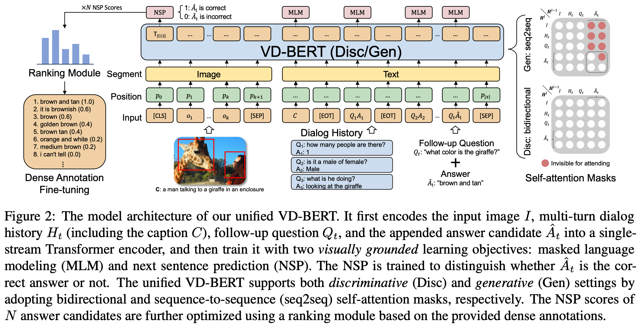 VD-BERT framework