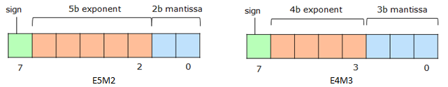 DataFormats