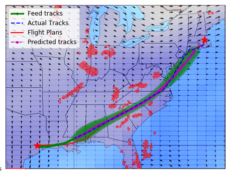 Example 2 of generated flight tracks
