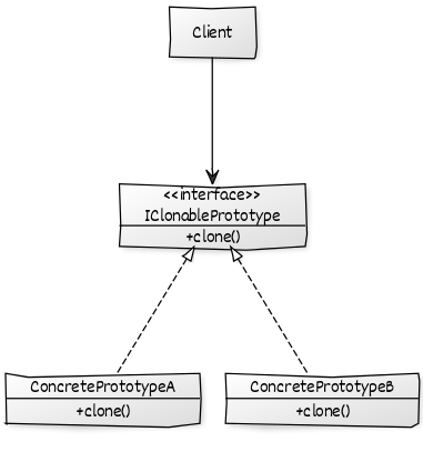 prototype-uml